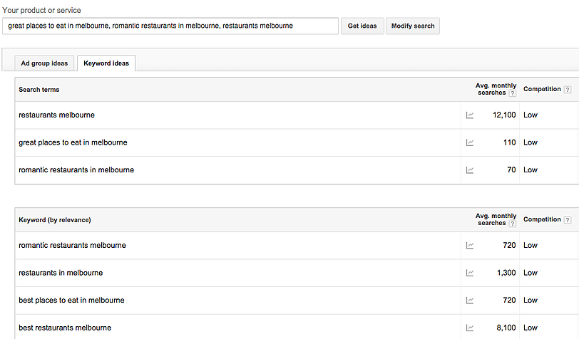 Google Keyword Planner Example Google Keyword Planner Example