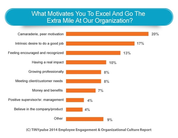 Employee_Engagement_Company_Culture_TinyPulse_Statistics.jpg Employee_Engagement_Company_Culture_TinyPulse_Statistics.jpg