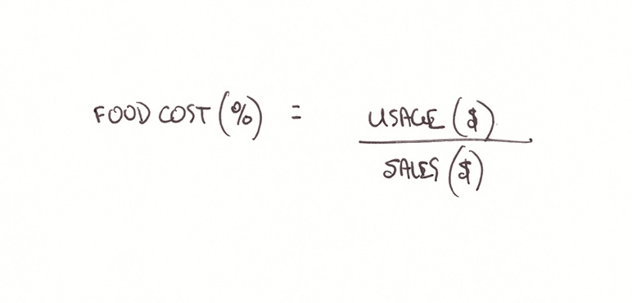 Food-Cost-usage-and-sales