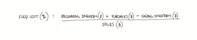 Food-cost-calculator