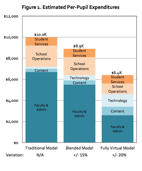 Savings_that_result_from_blended_learning.png