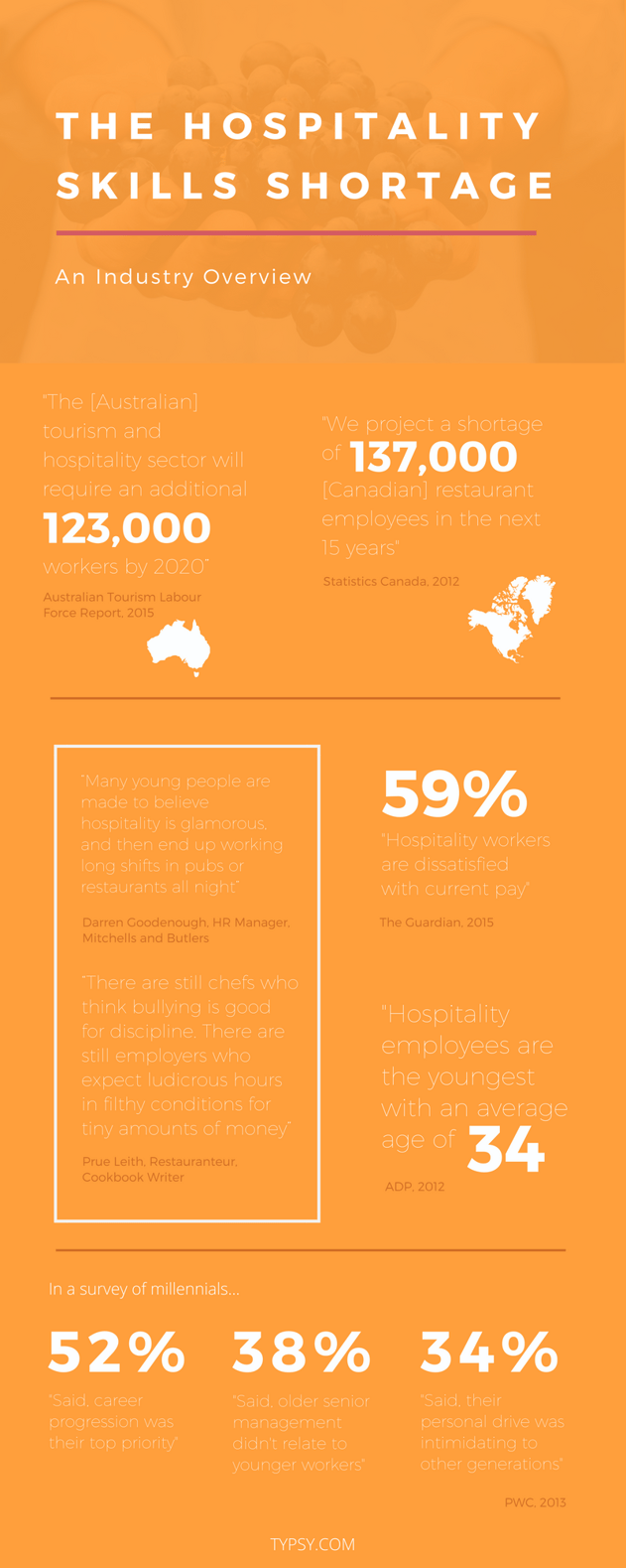 The Hospitality Skills Shortage - An Infographic.png