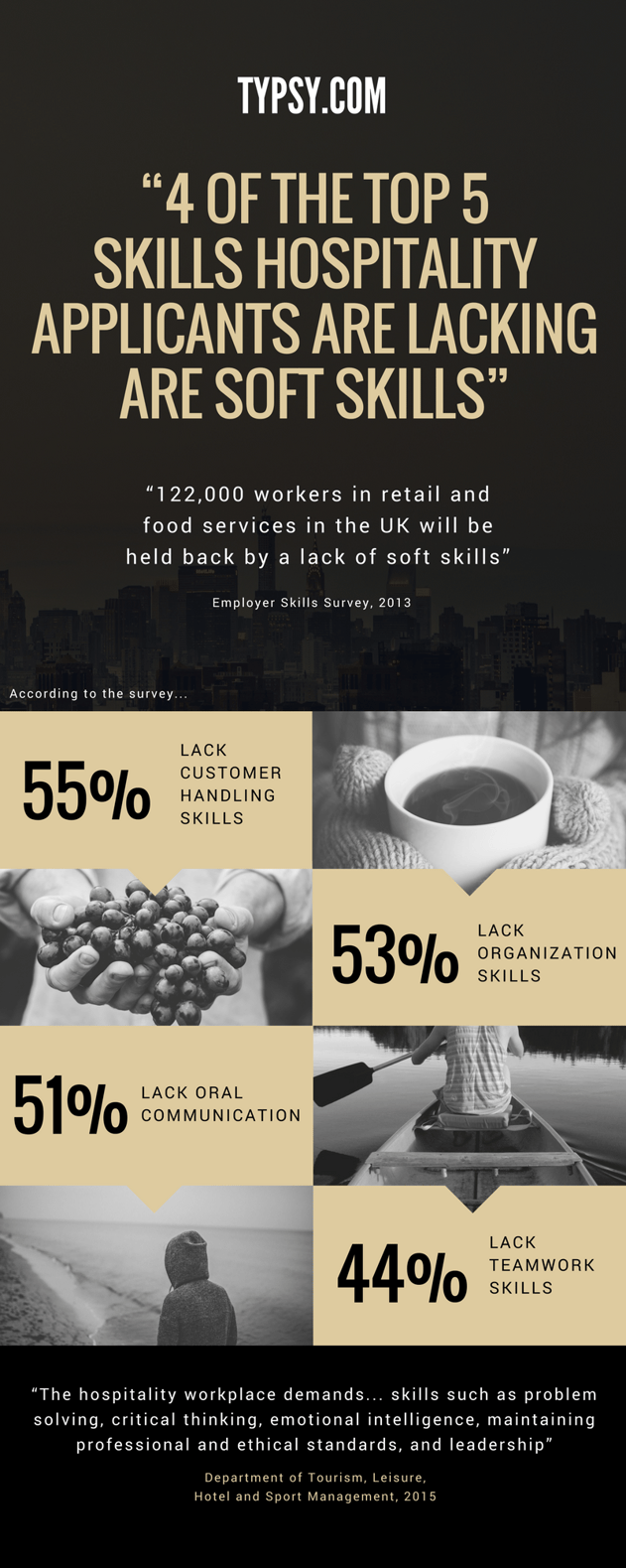 Typsy Hospitality Soft Skills Infographic.png